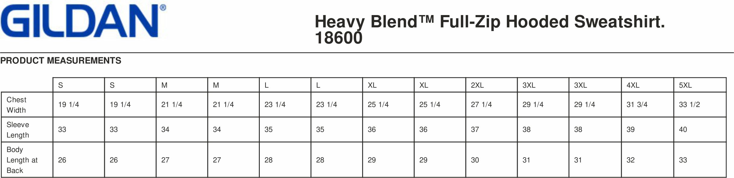 18600 Measurements
